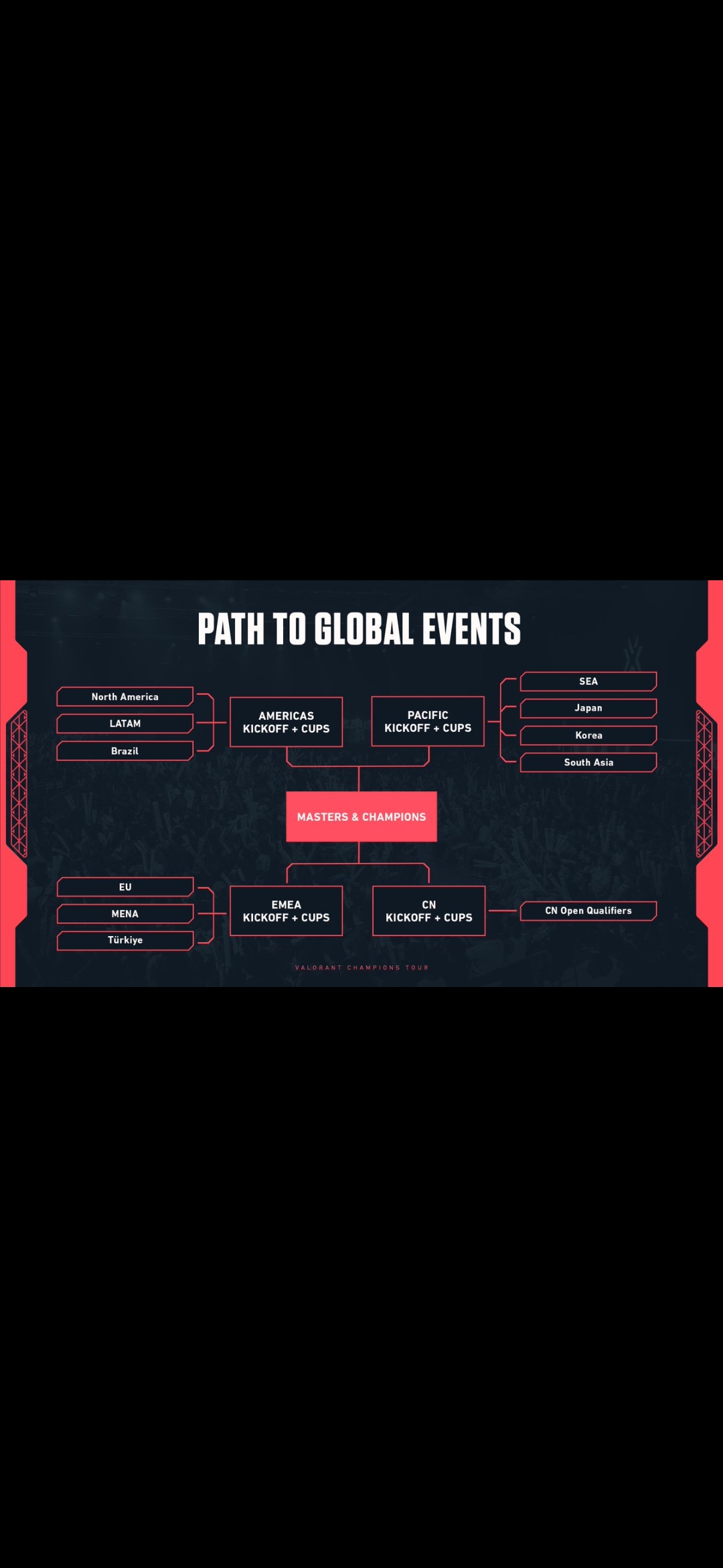 Thumbnail for VCT 2027