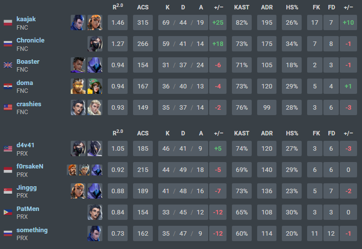 Thumbnail for Who are we ?? Fnatic!!