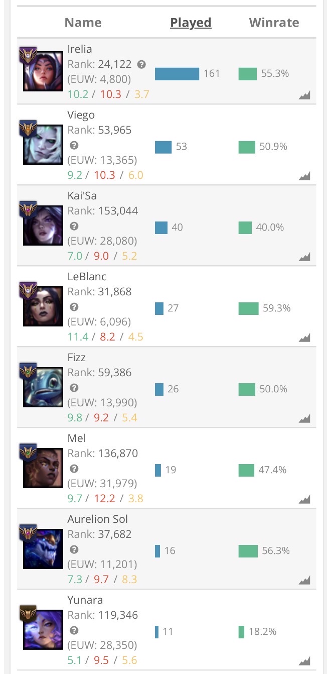 Thumbnail for Grinding all season but still Silver – what am I doing wrong?